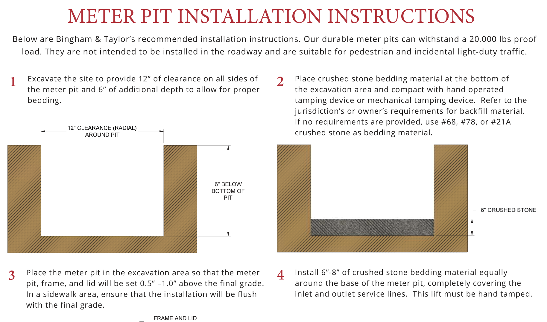 Guide Meter Pit Installation